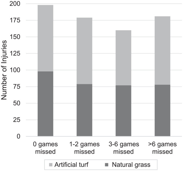 Beneath the Game: Why the NFL Must Replace Turf with Natural Grass